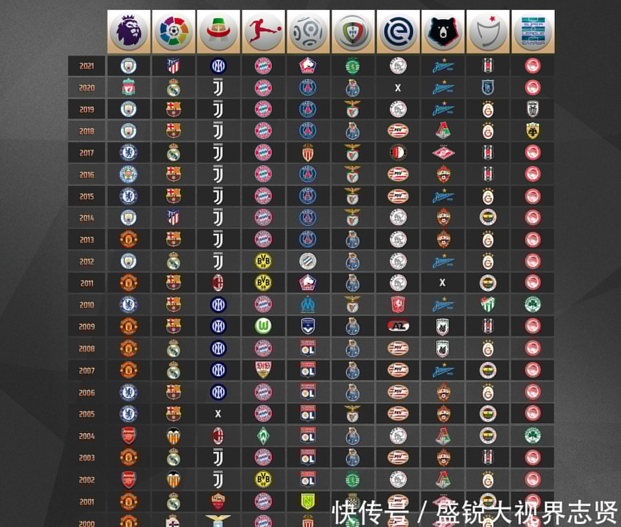 界认可